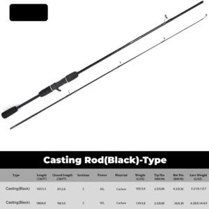 FISHING ROD WITH EVA HANDLE - Image 1